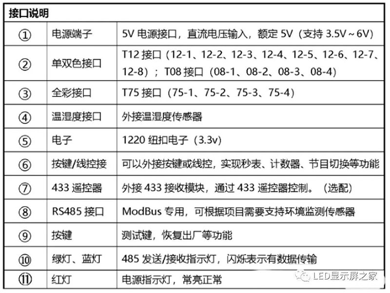 長沙LED顯示屏—湖南LED顯示屏—湖南創(chuàng)斯特電子科技有限公司